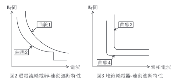 2020年度 法規 問11(b)の問題図