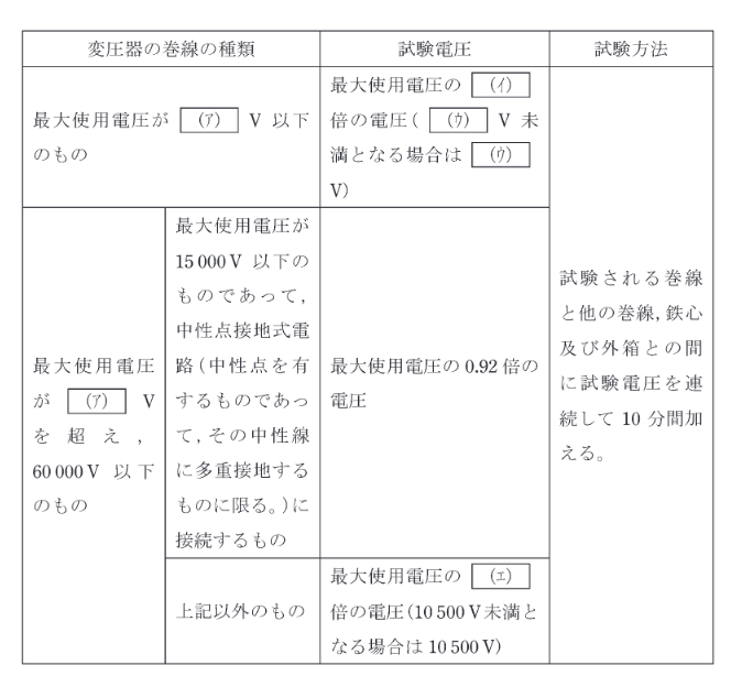 2020年度 法規 問12(b)の問題図