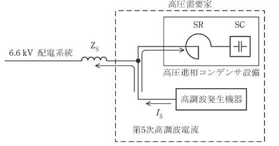 2020年度 法規 問13(a)の問題図