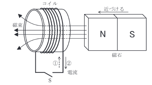 2021年度 理論 問4の問題図