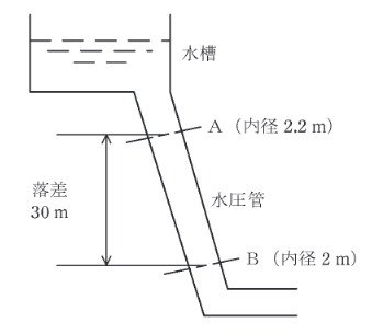 2021年度 電力 問2の問題図