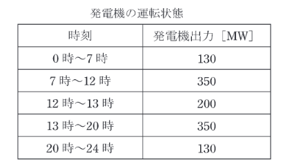 2021年度 電力 問15(a)の問題図