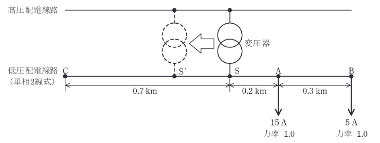 2021年度 電力 問17(a)の問題図