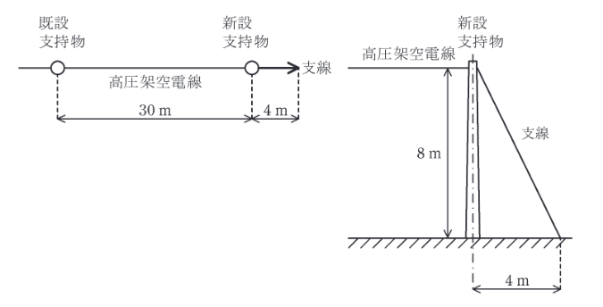 2021年度 法規 問11(a)の問題図