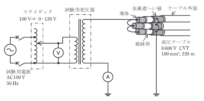 2021年度 法規 問12(b)の問題図