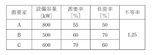 2021年度 法規 問13(a)の問題図