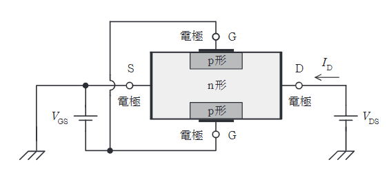 2022年度 上期 理論 問11の問題図