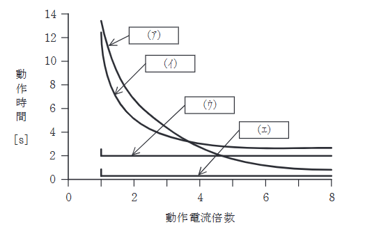 2022年度 上期 電力 問7の問題図