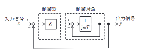 2022年度 上期 機械 問15(b)の問題図