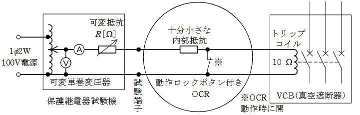 2022年度 上期 法規 問10の問題図