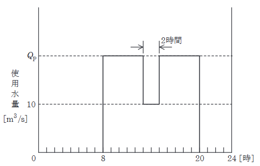 2022年度 上期 法規 問13(b)の問題図