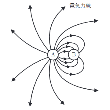2022年度 下期 理論 問1の問題図
