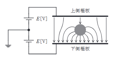 2022年度 下期 理論 問2の問題図
