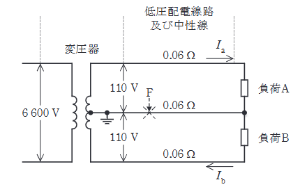 2022年度 下期 電力 問17(b)の問題図