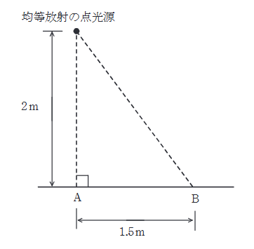 2022年度 下期 機械 問17(b)の問題図