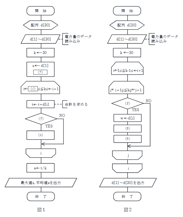 2022年度 下期 機械 問18(b)の問題図