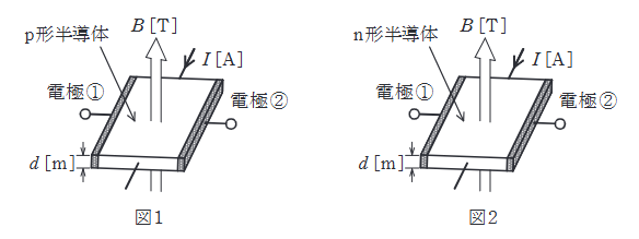 2023年度 上期 理論 問11の問題図
