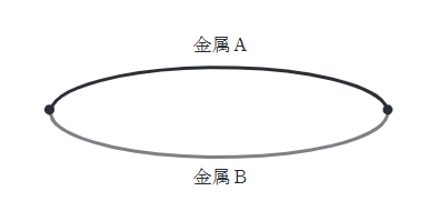 2023年度 上期 理論 問12の問題図