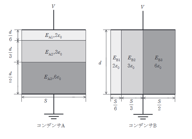2023年度 上期 理論 問17(a)の問題図