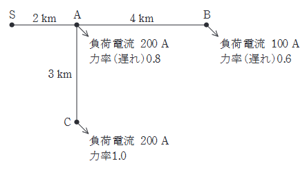 2023年度 上期 電力 問17(a)の問題図