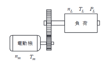 2023年度 上期 機械 問11の問題図