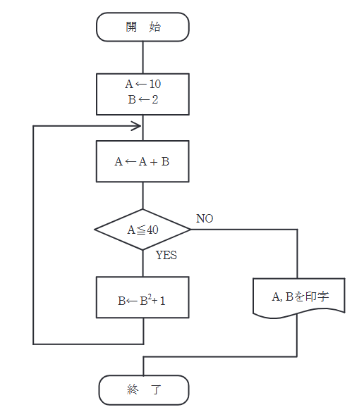2023年度 上期 機械 問14の問題図