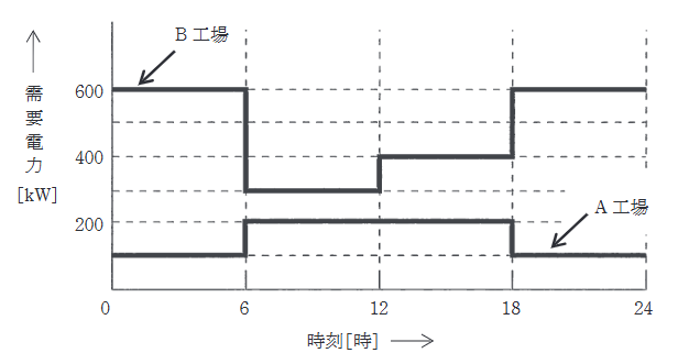 2023年度 上期 法規 問11(a)の問題図