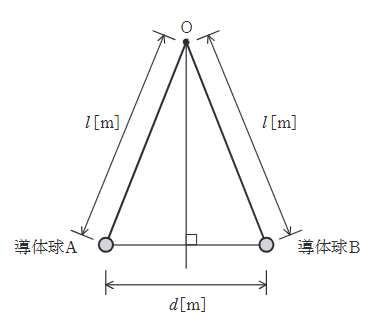 2023年度 下期 理論 問2の問題図