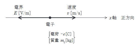 2023年度 下期 理論 問12の問題図