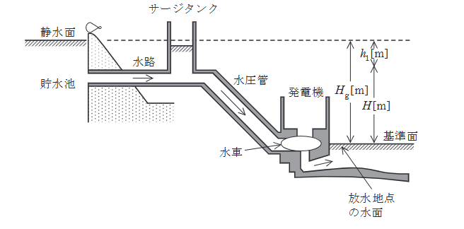 2023年度 下期 電力 問1の問題図