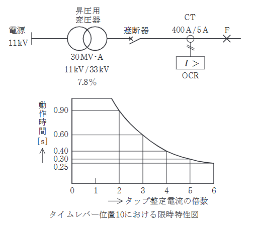 2023年度 下期 電力 問16(b)の問題図