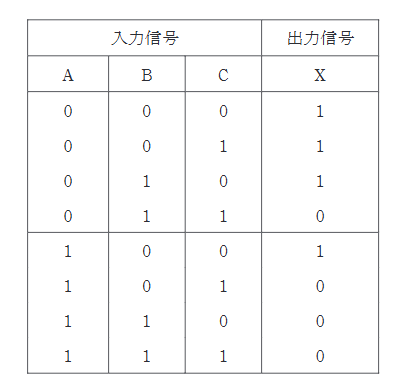 2023年度 下期 機械 問14の問題図