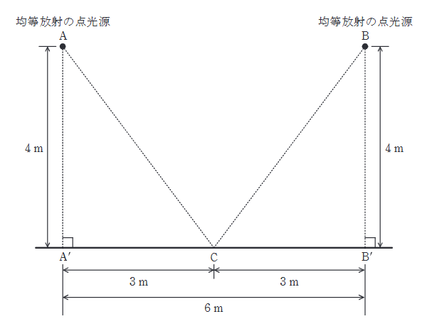 2023年度 下期 機械 問17(a)の問題図