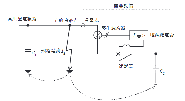 2023年度 下期 法規 問11(a)の問題図
