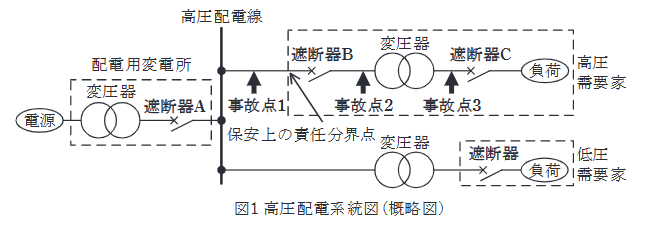 2023年度 下期 法規 問13(a)の問題図