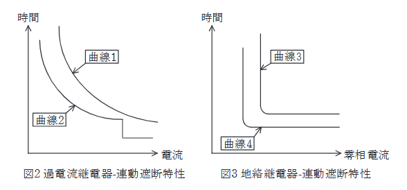 2023年度 下期 法規 問13(b)の問題図