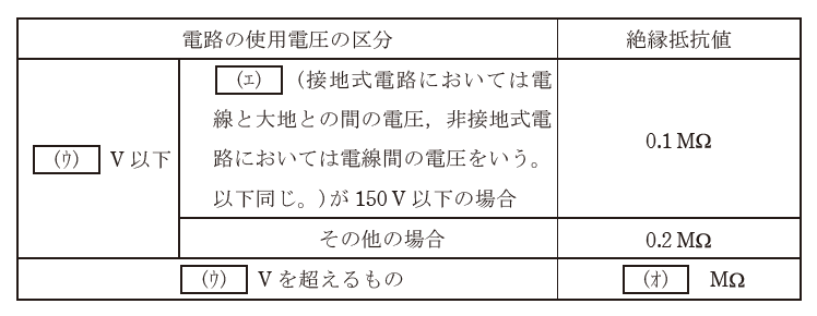 2024年度 上期 法規 問8の問題図