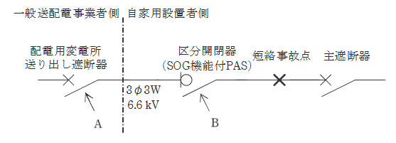 2024年度 上期 法規 問10の問題図
