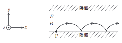 2024年度 下期 理論 問12の問題図