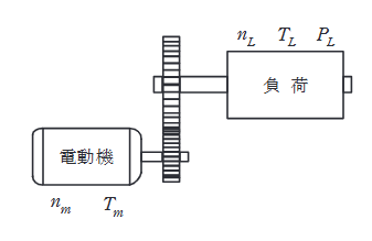 2024年度 下期 機械 問11の問題図