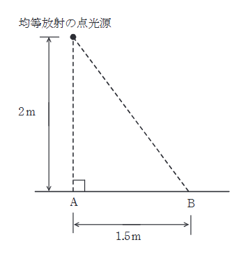 2024年度 下期 機械 問17(a)の問題図