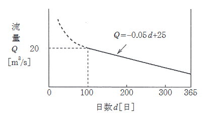 2024年度 下期 法規 問11(a)の問題図