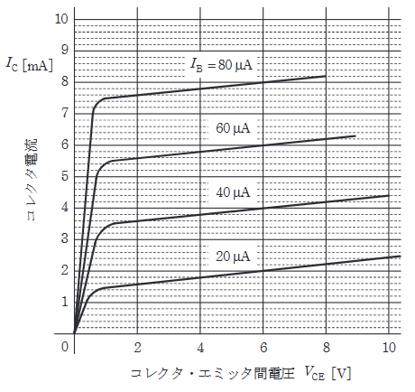 2025年度 上期 理論 問13の問題図