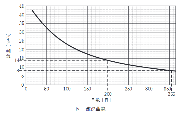 2025年度 上期 電力 問15(a)の問題図