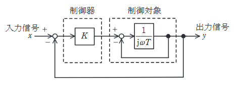 2025年度 上期 機械 問18(a)の問題図
