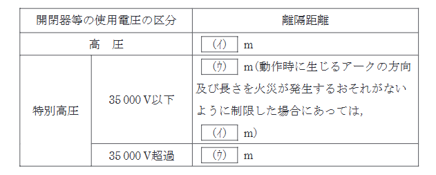 2025年度 上期 法規 問4の問題図